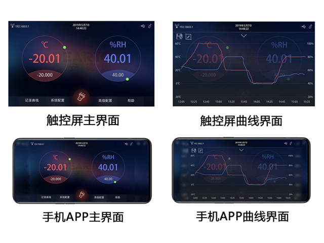 DTLH-220B型 超大尺寸溫濕度標準箱(-20-65℃）