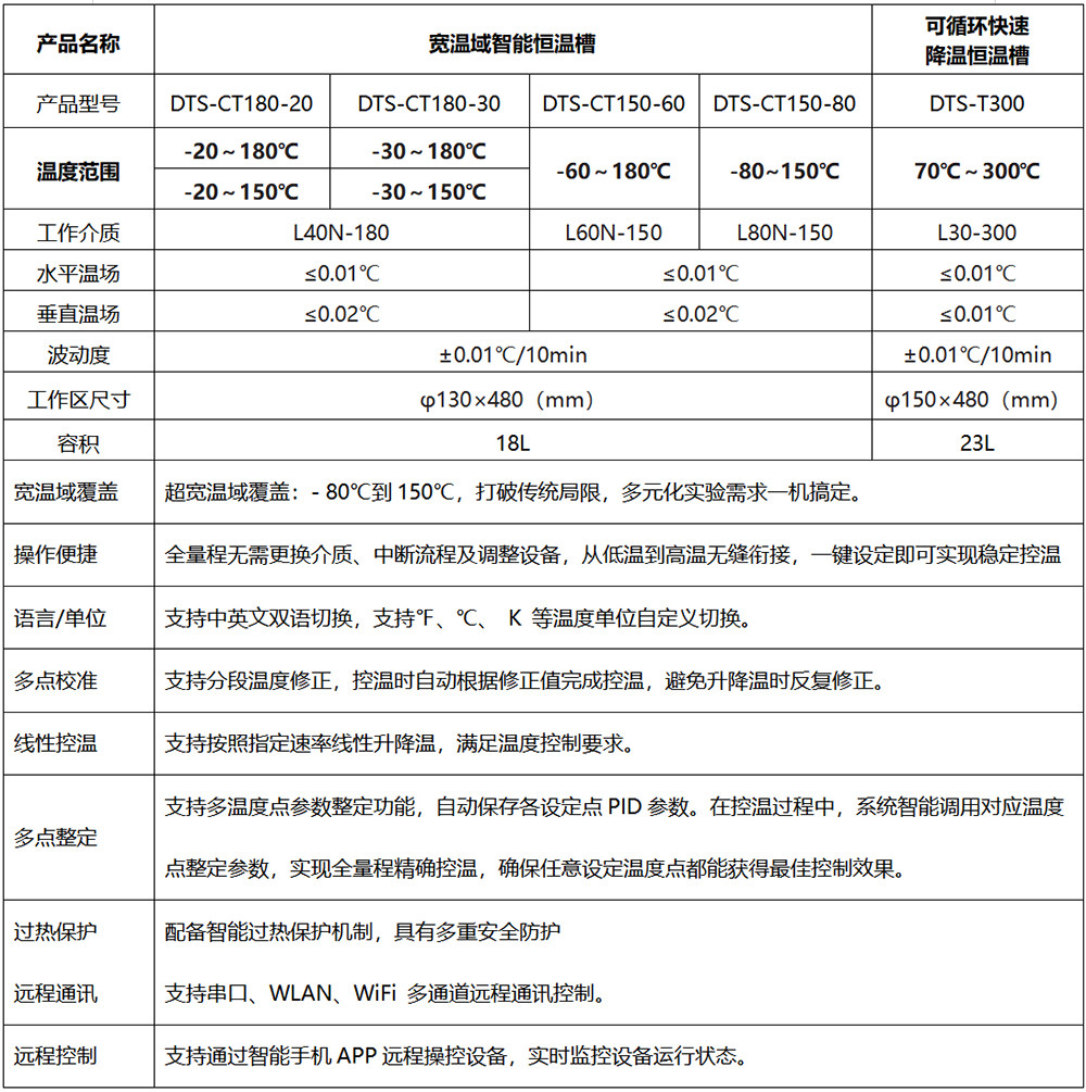 DTS-CT180-20 寬溫域智能恒溫槽（-20~180℃）